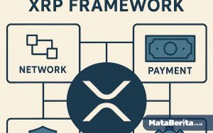 Perusahaan Publik Kedua Adopsi Kerangka Keuangan XRP dari Flare