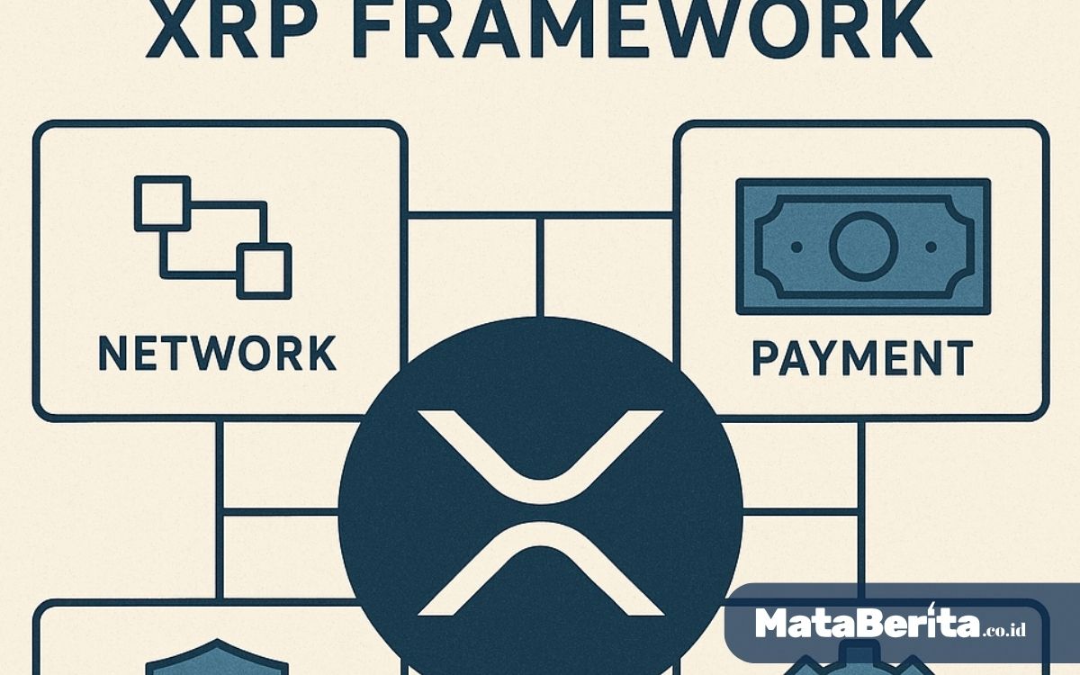Perusahaan Publik Kedua Adopsi Kerangka Keuangan XRP dari Flare