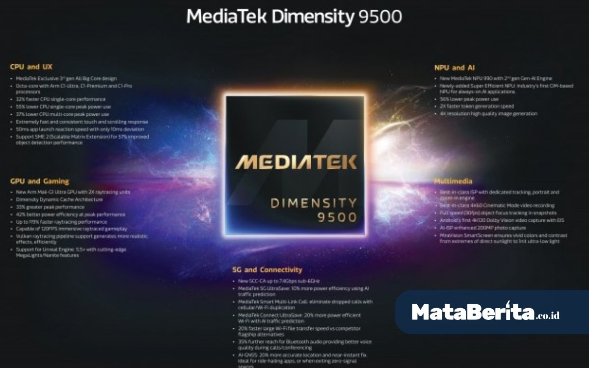 Mediatek Dimensity 9500