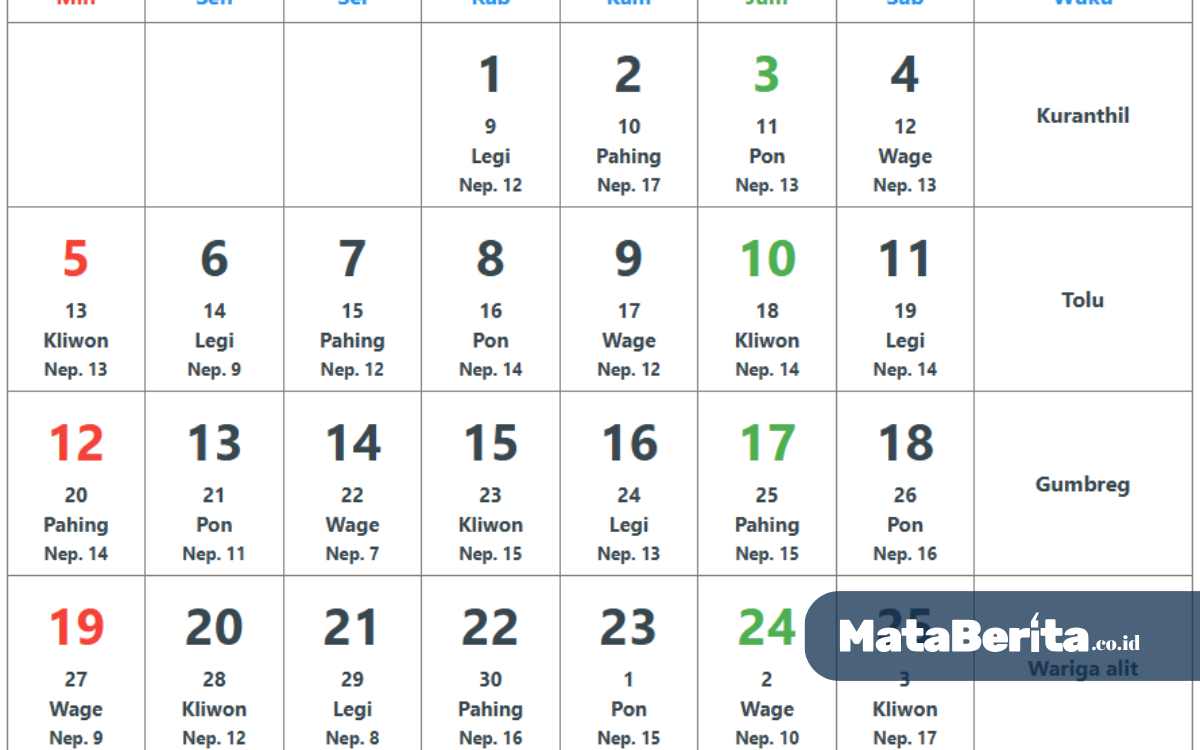 Kalender Jawa Hari Ini Jumat 24 Oktober 2025