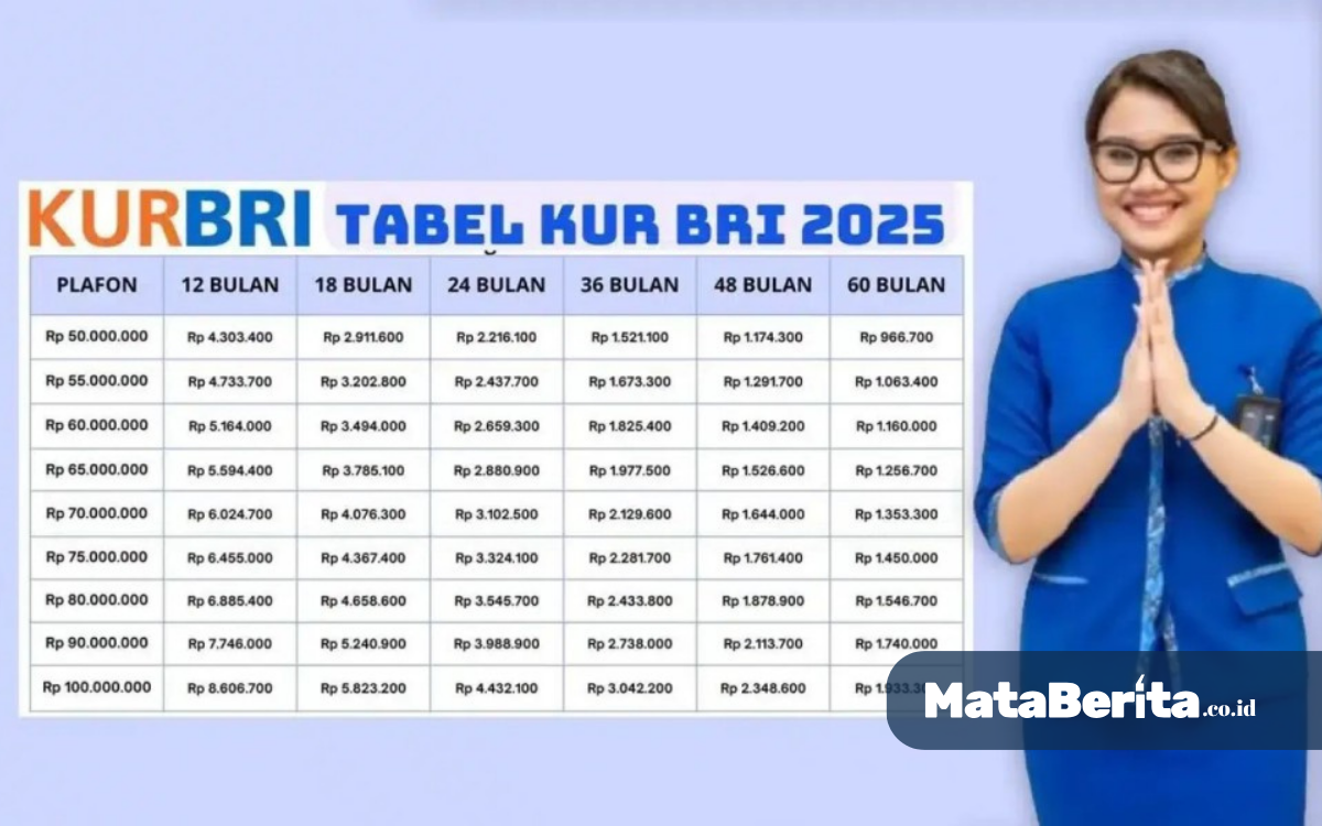 KUR BRI 2025