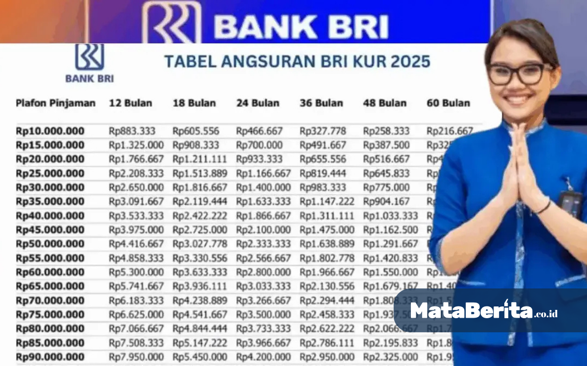 Pinjaman KUR BRI 2025