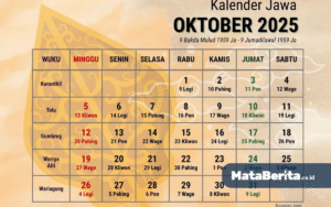 Kalender Jawa Hari Ini Senin 20 Oktober 2025