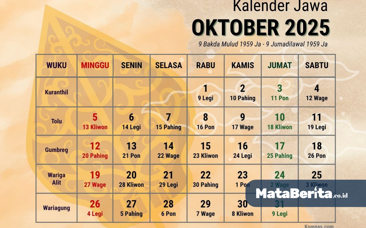Kalender Jawa Hari Ini Senin 20 Oktober 2025