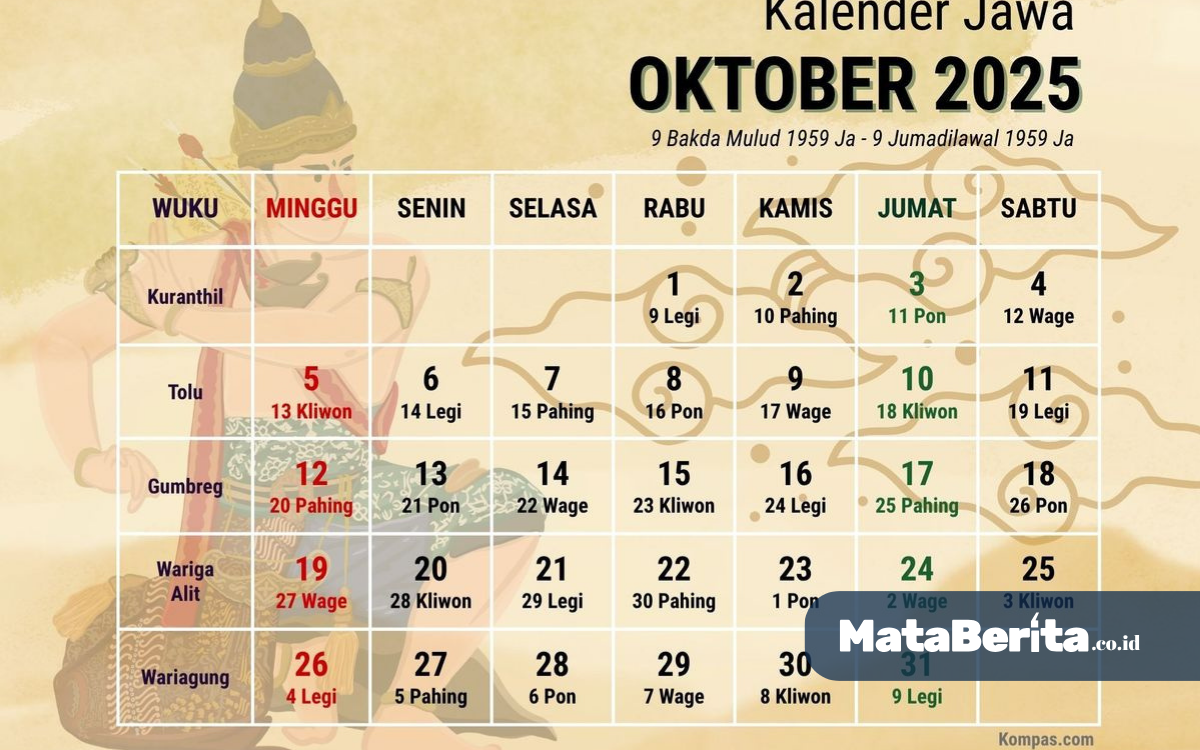 Kalender Jawa hari ini Sabtu 25 Oktober 2025