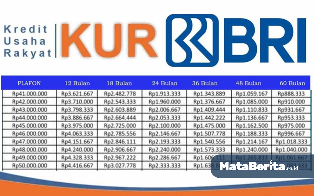 Tabel Pinjaman KUR BRI 2025