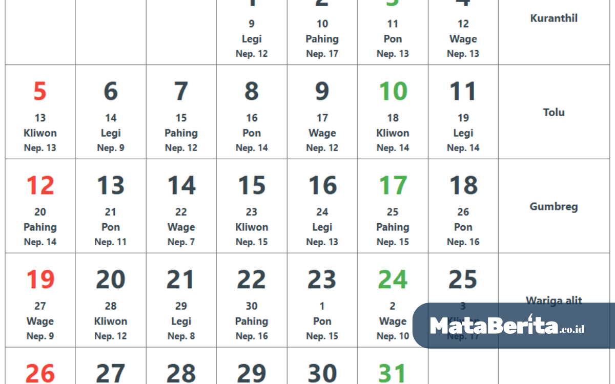 Kalender Jawa Hari Ini Rabu 22 Oktober 2025