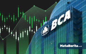 Saham BBCA
