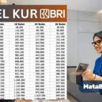 Simulasi Cicilan KUR BRI 2025