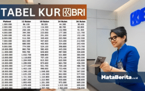 Simulasi Cicilan KUR BRI 2025