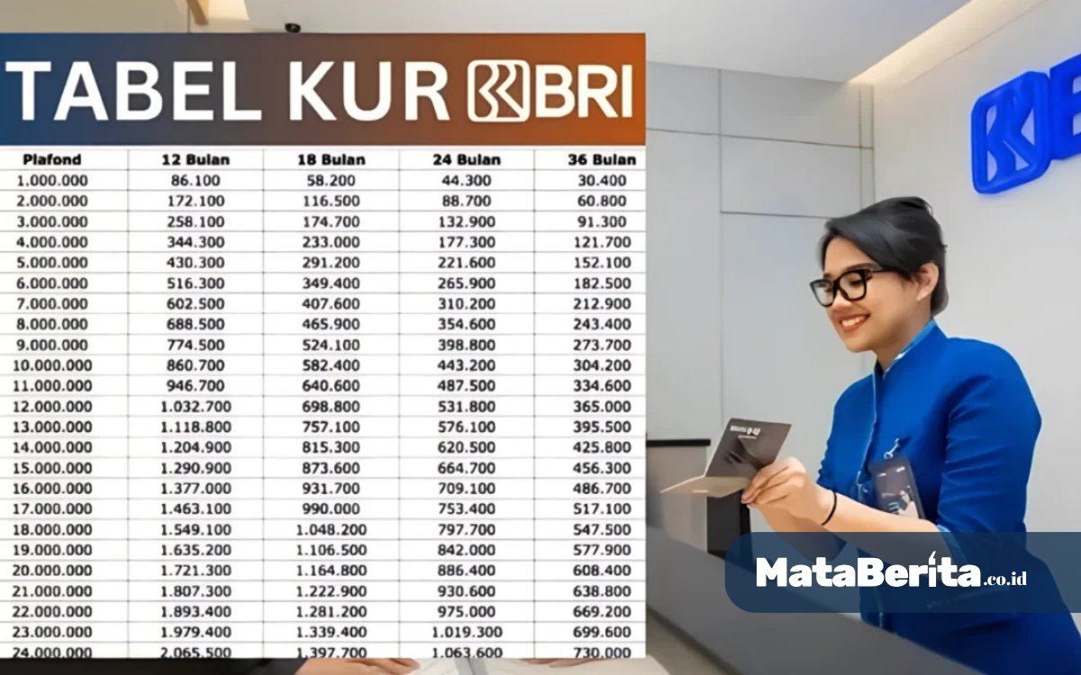 Simulasi Cicilan KUR BRI 2025