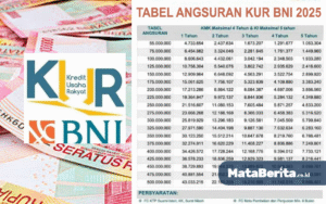 KUR BNI 2025