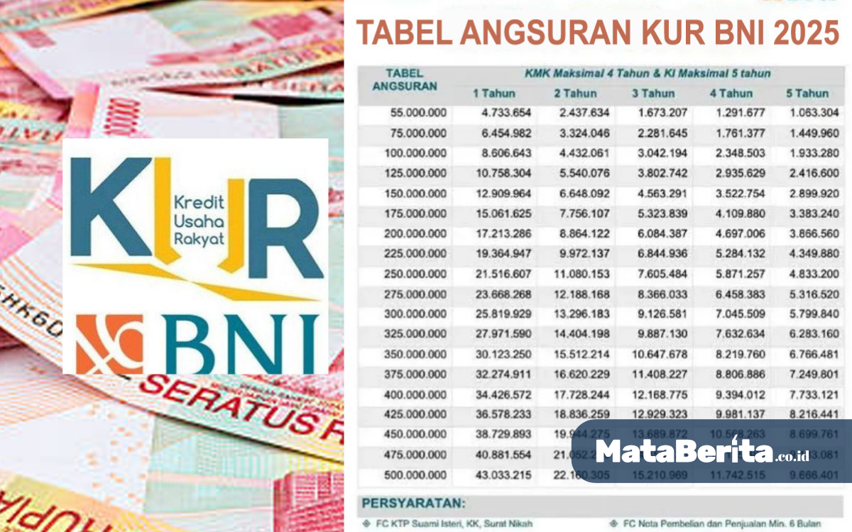 KUR BNI 2025
