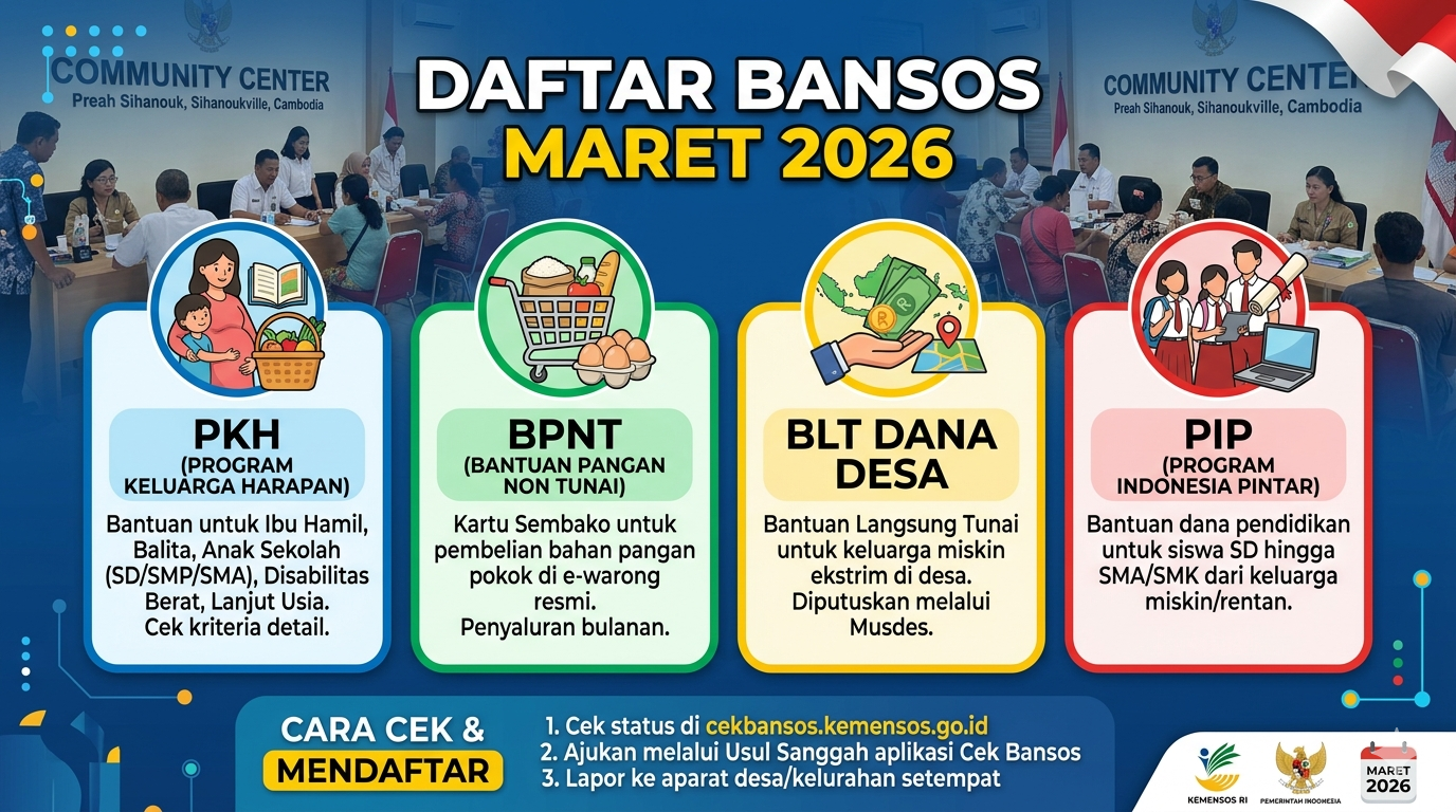 daftar bansos Maret 2026, bansos cair Maret 2026, PKH BPNT Maret 2026, bantuan sosial Lebaran 2026, cek bansos Maret 2026