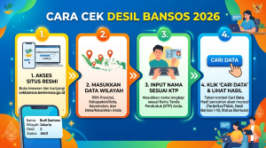 Panduan Lengkap Cek Desil Bansos 2026: Cara Mudah Pastikan Nama Anda Terdaftar sebagai Penerima Bantuan