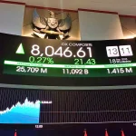 IHSG Anjlok! Semua Sektor Melemah, Ini Daftar Saham yang Paling Terpukul