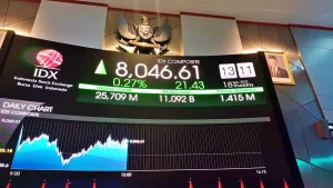 IHSG Anjlok! Semua Sektor Melemah, Ini Daftar Saham yang Paling Terpukul