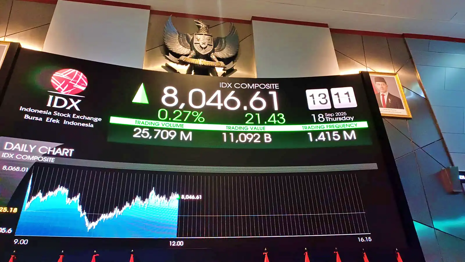 IHSG Anjlok! Semua Sektor Melemah, Ini Daftar Saham yang Paling Terpukul