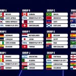 Jadwal Piala Dunia 2026: Format Baru 48 Tim dan Alur Lengkap dari Fase Grup hingga Final