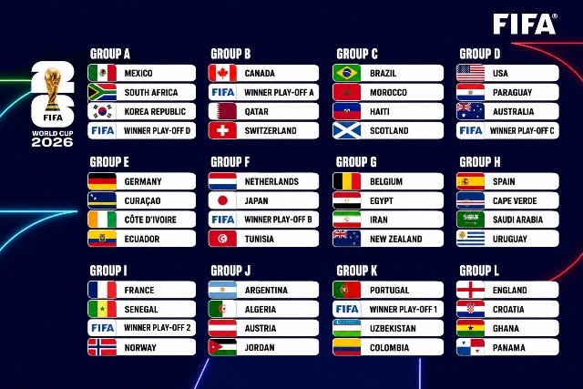 Jadwal Piala Dunia 2026: Format Baru 48 Tim dan Alur Lengkap dari Fase Grup hingga Final